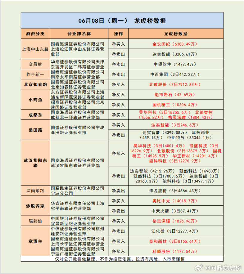 神秘席位再度加仓妖股3.25亿！市场解读：市场全天震荡调整，创业板指跌超3%，沪