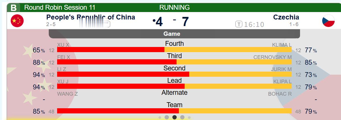 【中国-捷克】捷克第六局后手2，中国4-7捷克，加油~全民聊冬奥
