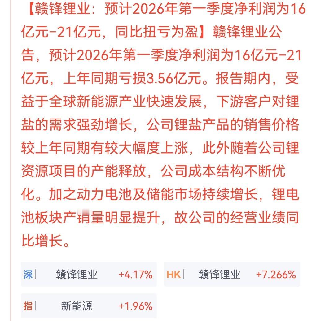 今日A股领涨板块盘后又出利好消息，其龙头股业绩预告大超预期，净利润同比增长近80