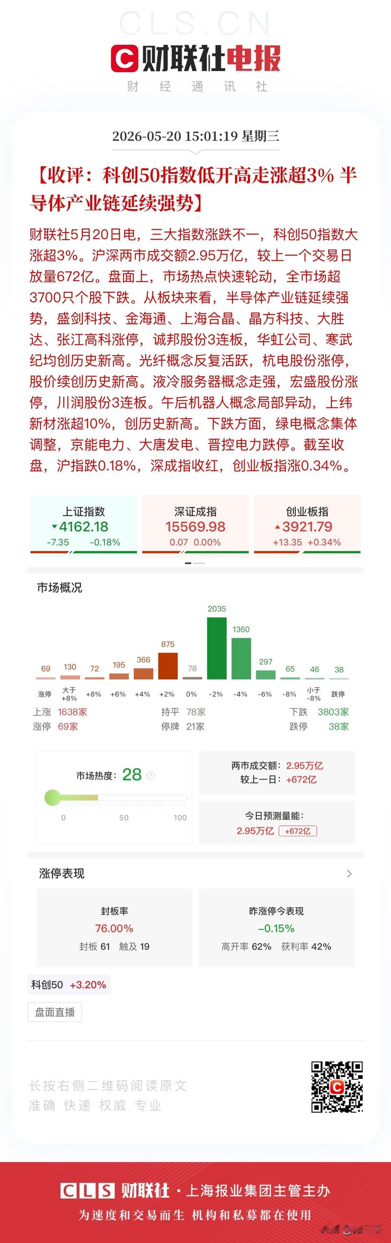 收评，液冷是意外之喜！
它的基本面很差要到三季度验证业绩，
但最差的申菱环境先创