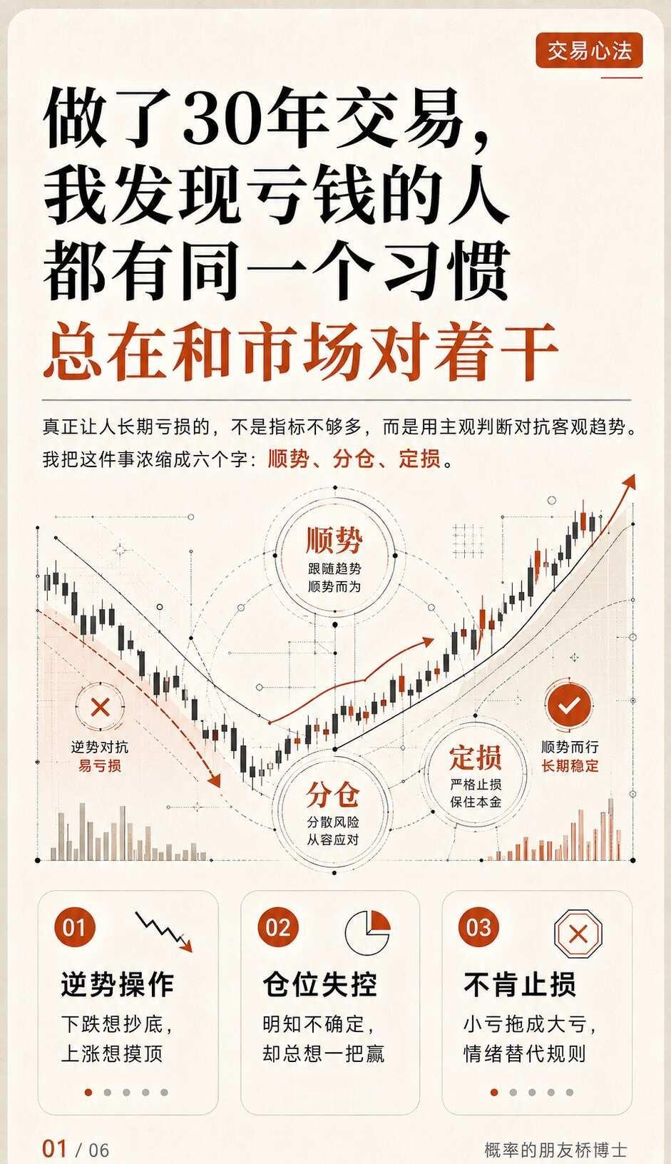 做了30年交易，发现亏钱的人都有同一个习惯
多少人都不知道顺势、分仓、定损 交易