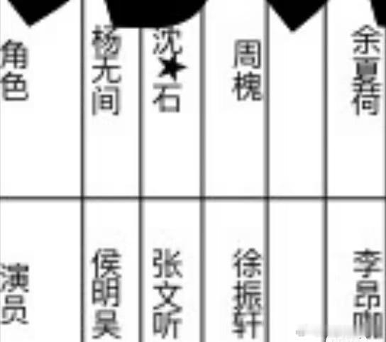 李昂珈饰演作品和颂新人李昂珈路人缘作为和颂全新签约的新生代演员，李昂珈手握《碧血