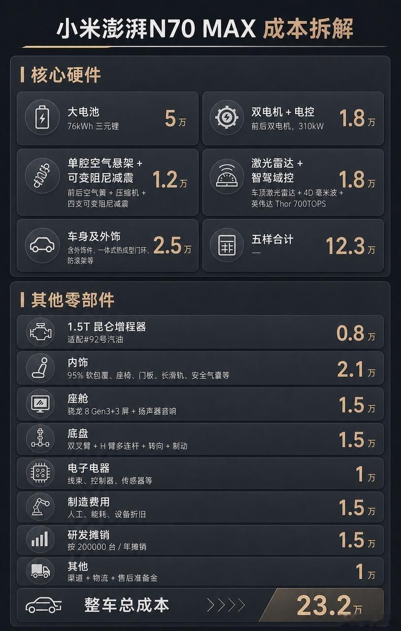 小米澎程这三款车的配置都公布出来了，感觉选起来还挺简单的几台车核心的东西都差不多