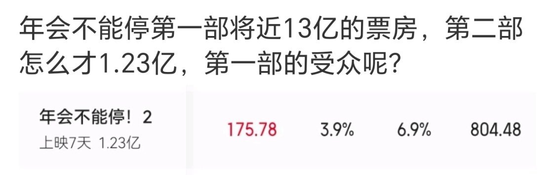 相差10倍…… 
