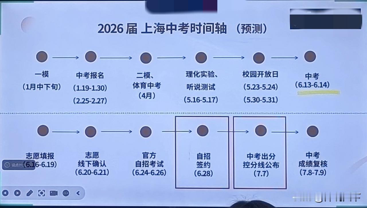 2026年中考家长请留意，这些细节一定要记好！
随着上海各区一模在一月中下旬陆续