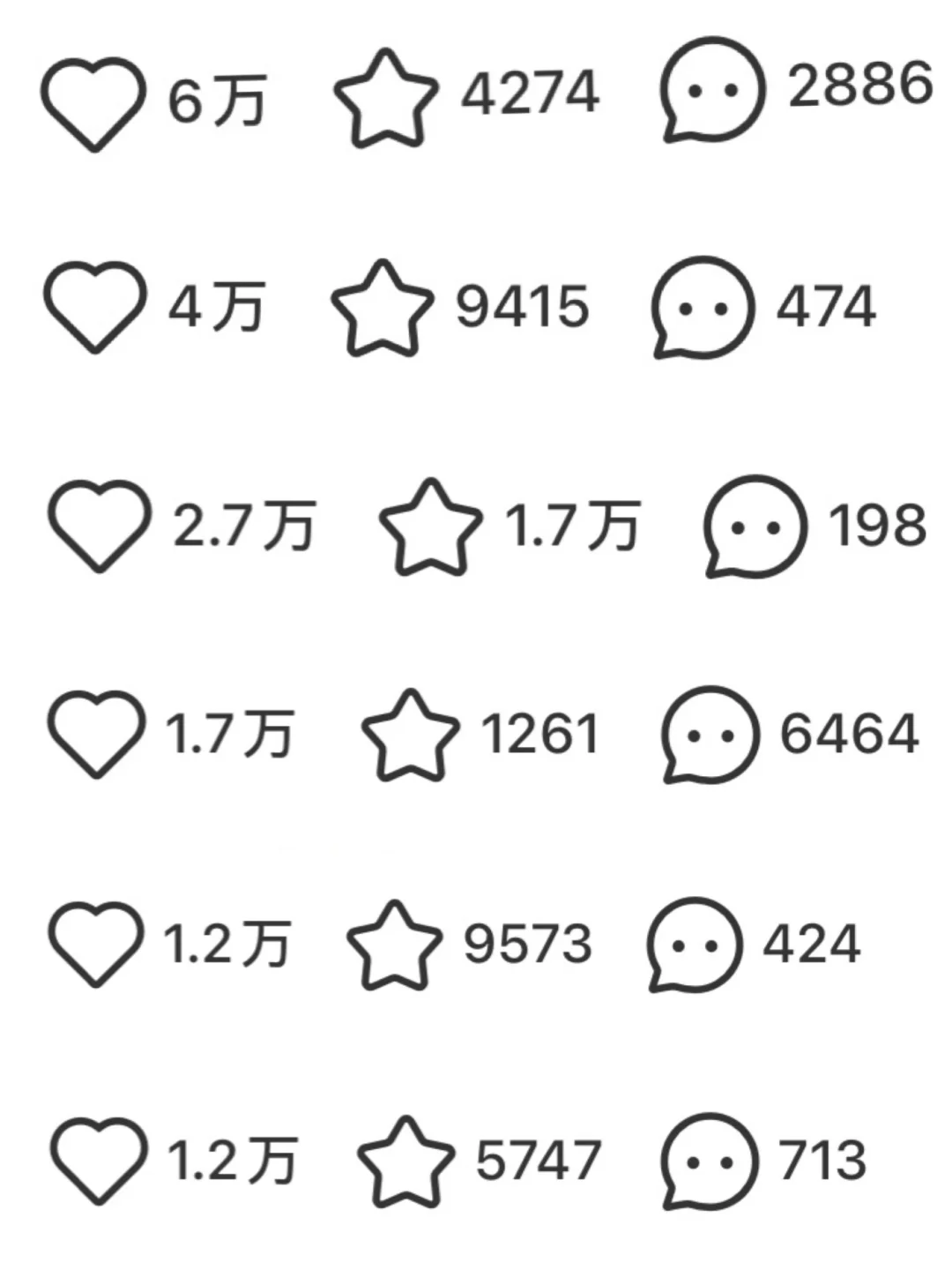 那些一万赞👍的笔记是长什么样的？