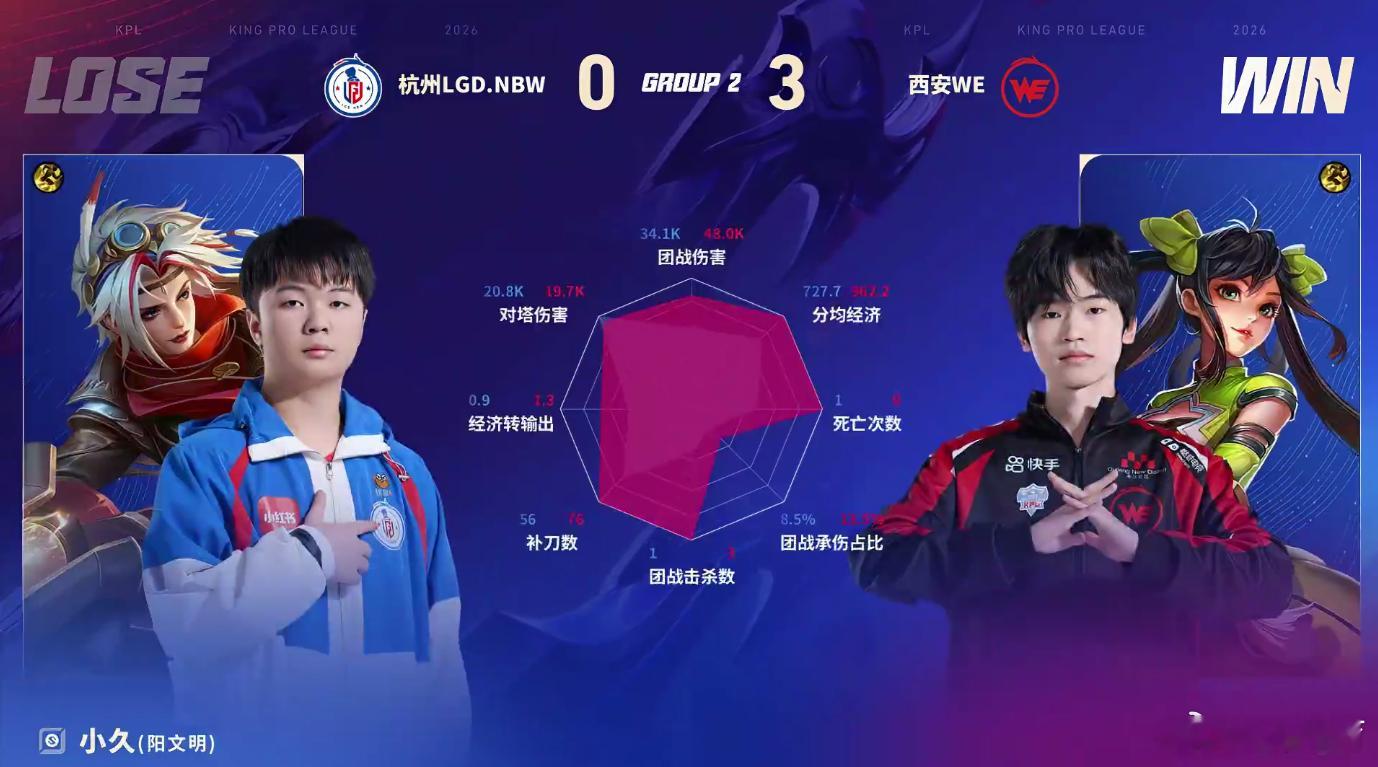 昭珏孙尚香一分香珏！WE这波“盲盒”直接开出SSR！六场零死亡的恐怖数据，孙尚香