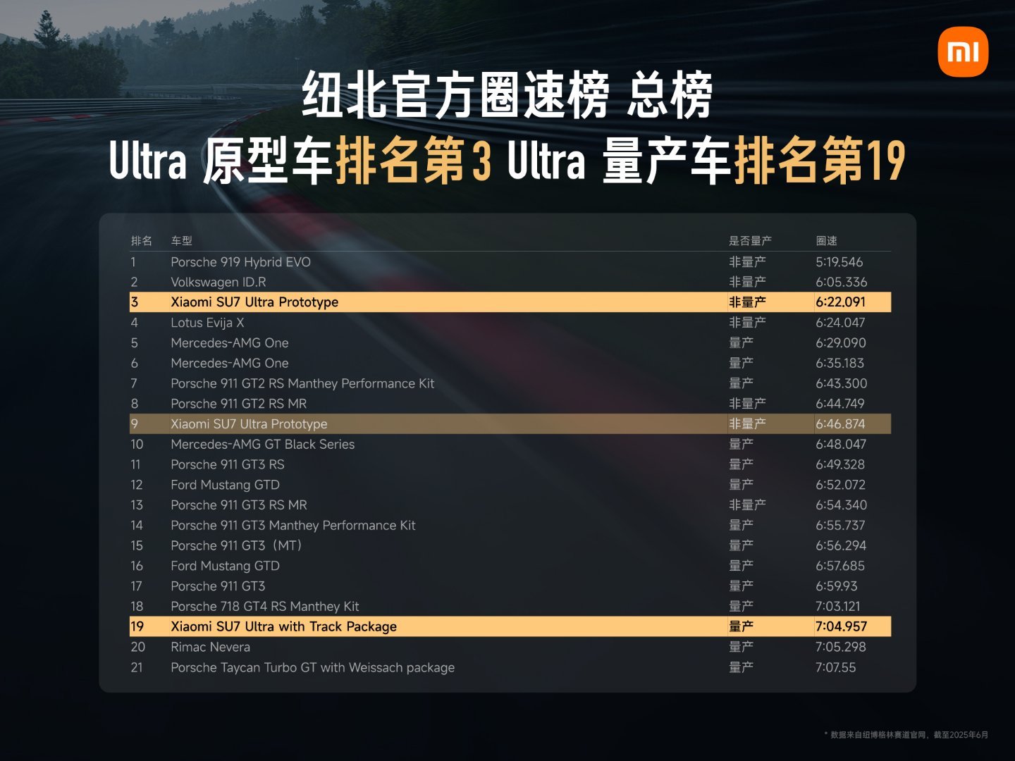 小米发布会小米SU7Ultra原型车，再次刷新纽博格林北环赛道原型车圈速成绩，6