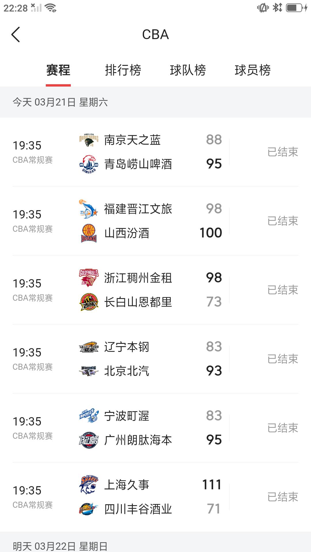 【CBA 昨日战报】今天是3月22日星期天，昨晚CBA 常规赛进行第28轮多场比
