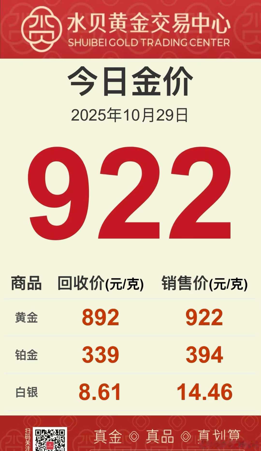 金价持续下跌！ ​​​