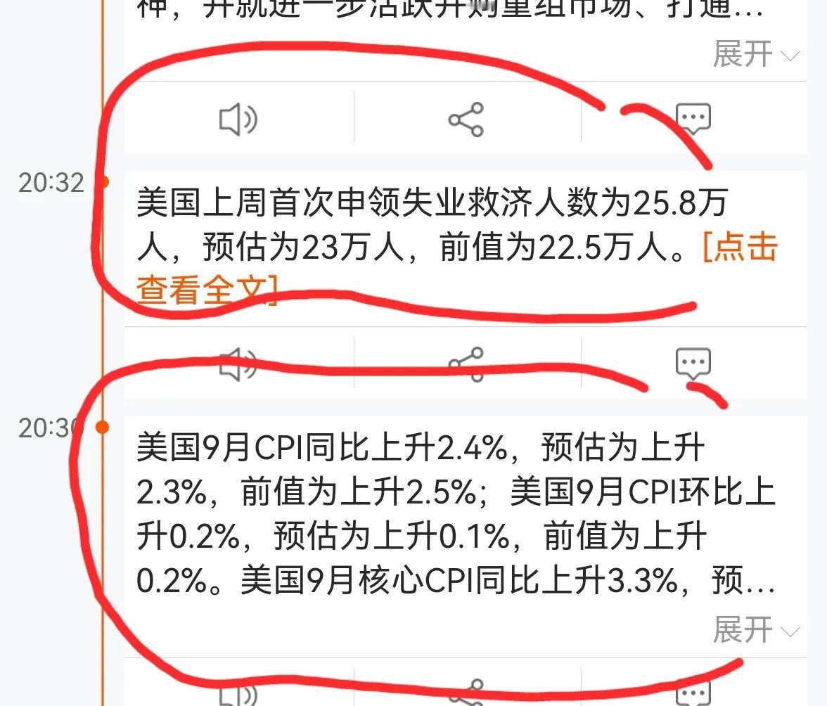 老手说股：（17）
晚间消息速递，
美国刚公布9月份CPI数据，超出预估，属于利