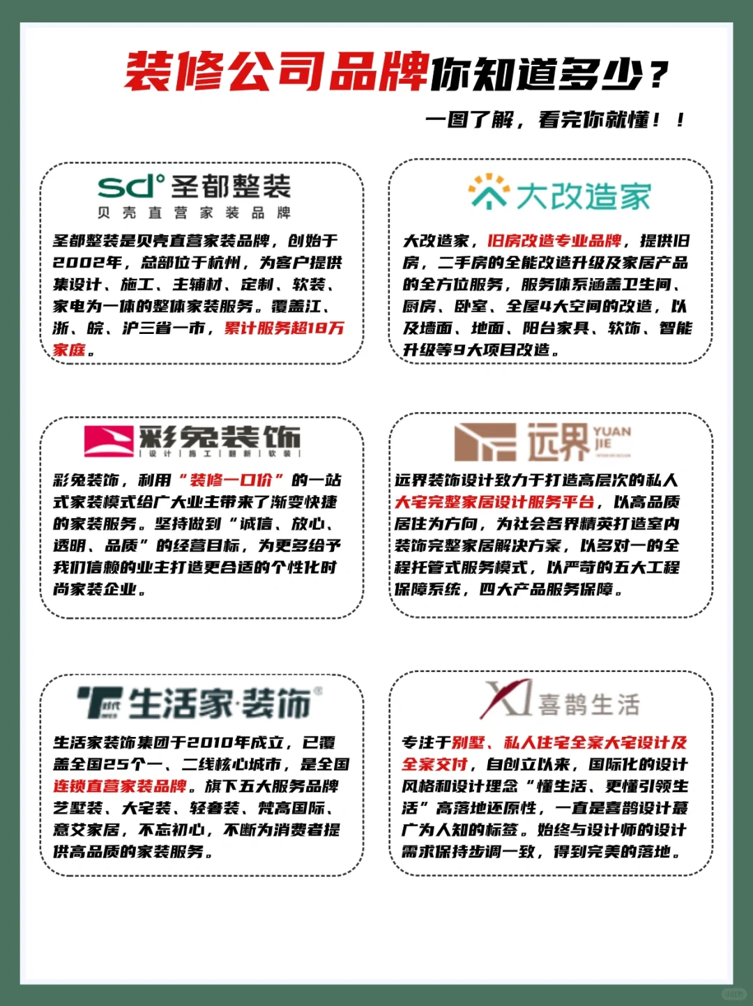 成都装修怎么选❓手把手教你选对装修公司