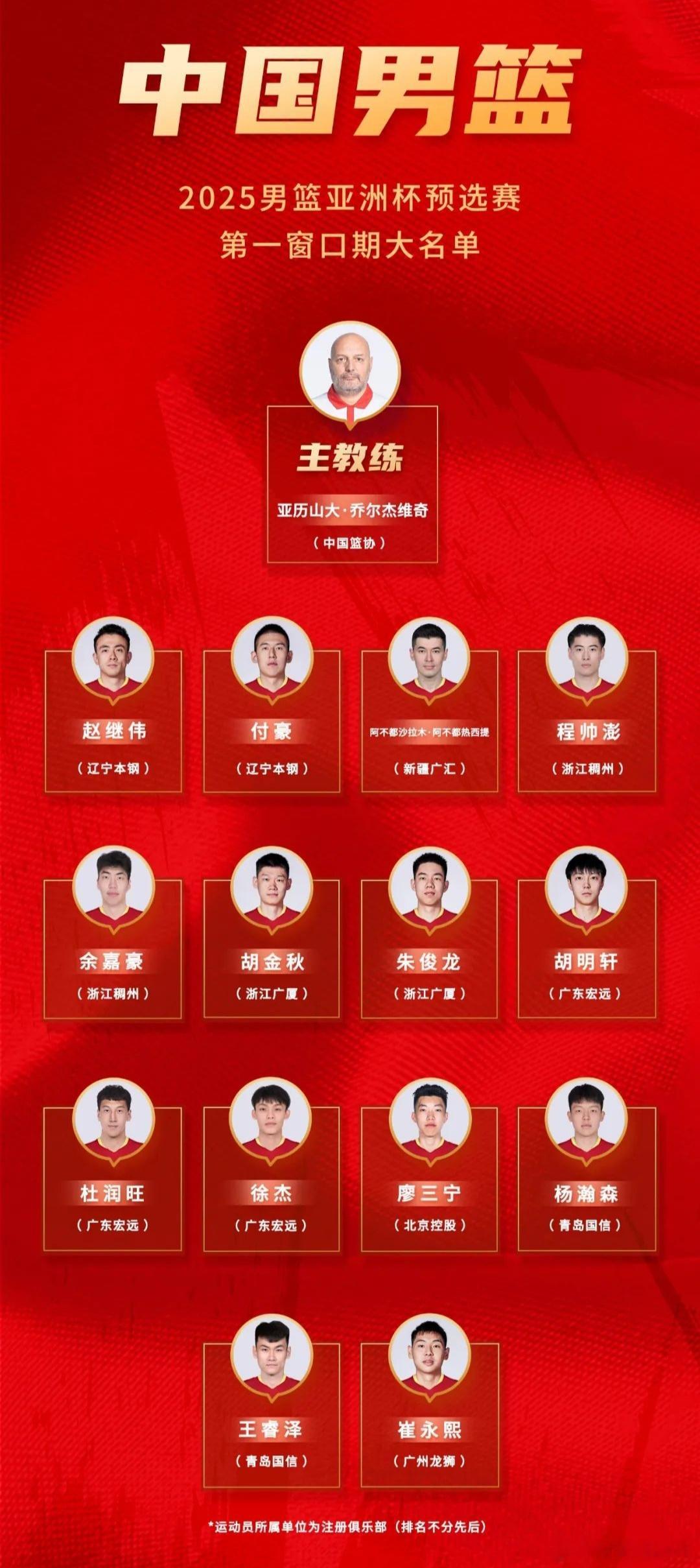 中国男篮亚洲杯预选赛第一窗口期参赛名单公布。赵嘉义此前已退出，齐麟则是因伤退出。