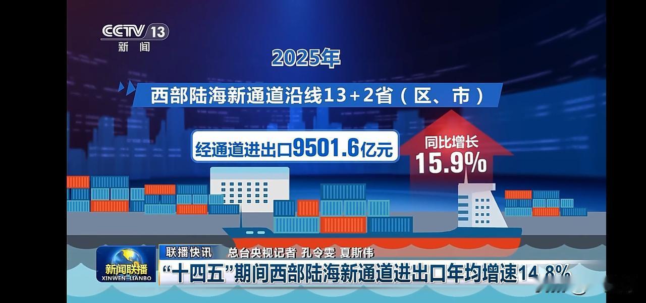 西部陆海新通道进出口额飙升15.9%，助力区域经济腾飞！