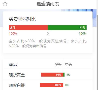 美国拟释放战略
石油储备4000万桶，
以缓解燃油价格压力；
美联储“三把手”称