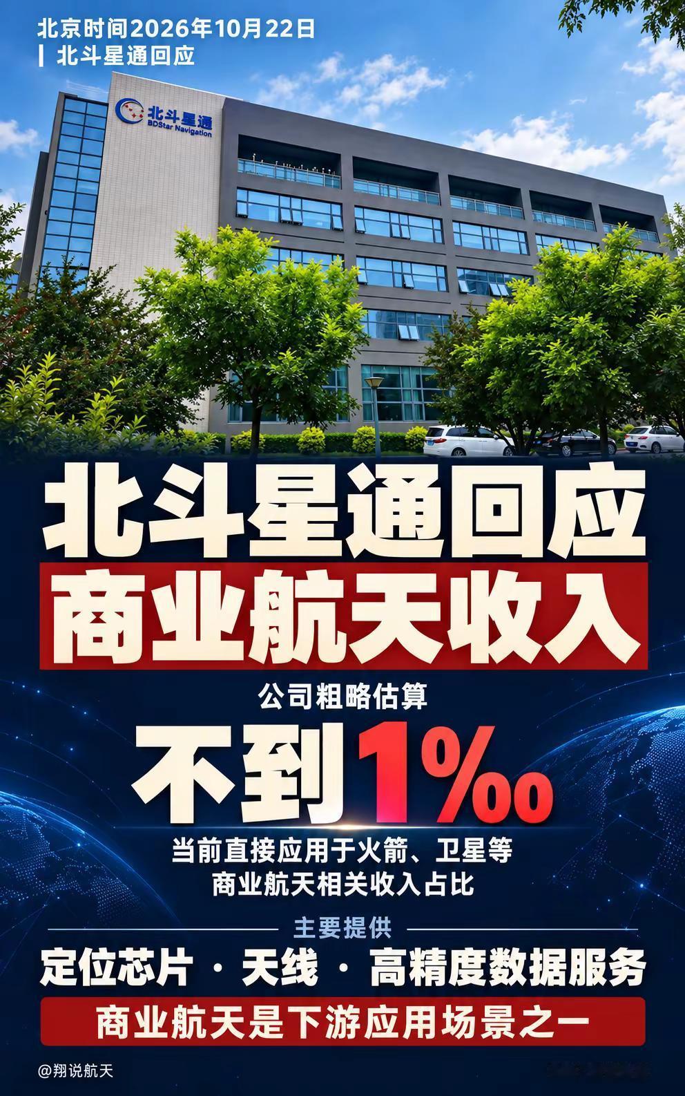 北斗星通回应航天收入占比。10月22日，北斗星通在互动平台表示，公司主要提供定位