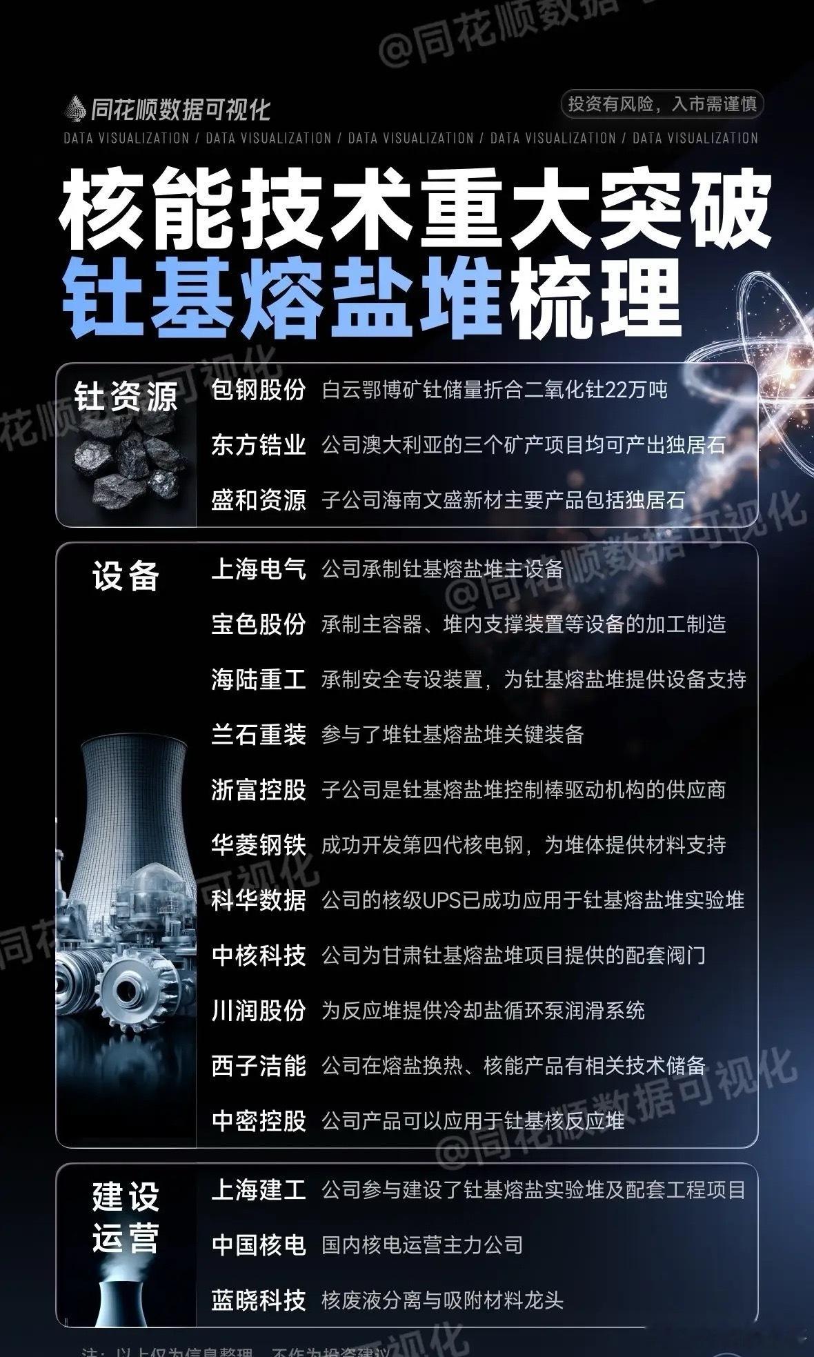 看了核电龙头我自闭了！其实大家光聚焦媒体播报的可控核聚变，但是忽略了不管哪种核路