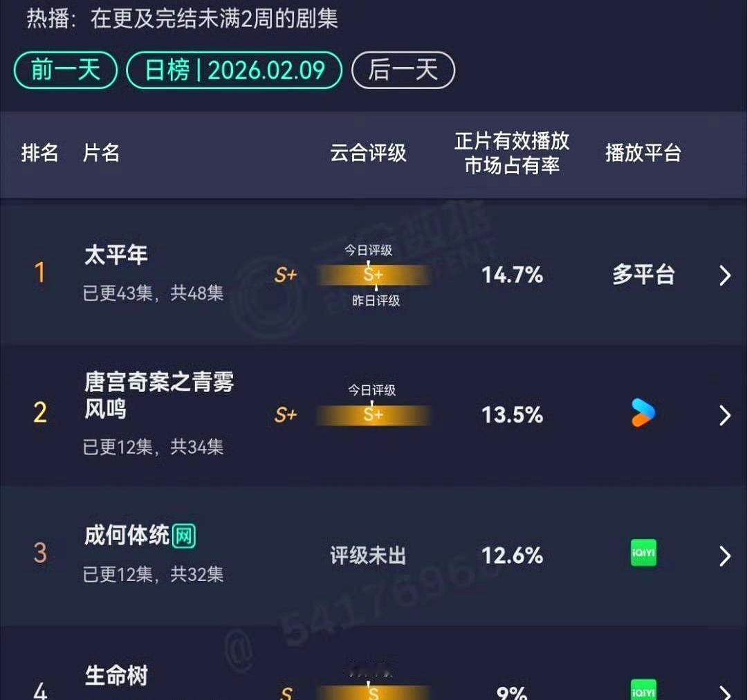 夜幕下，聚光灯打在海报上，那张熟悉的脸依旧明艳，只是评论区的风向，早已悄然转向。