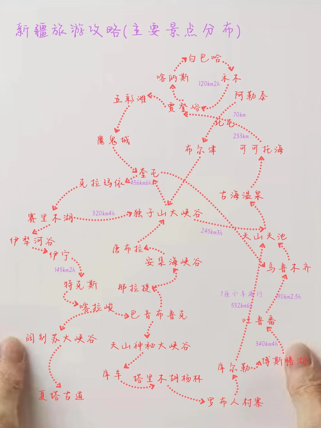 新疆已回！8🈷️计划去新疆的看一下大实话