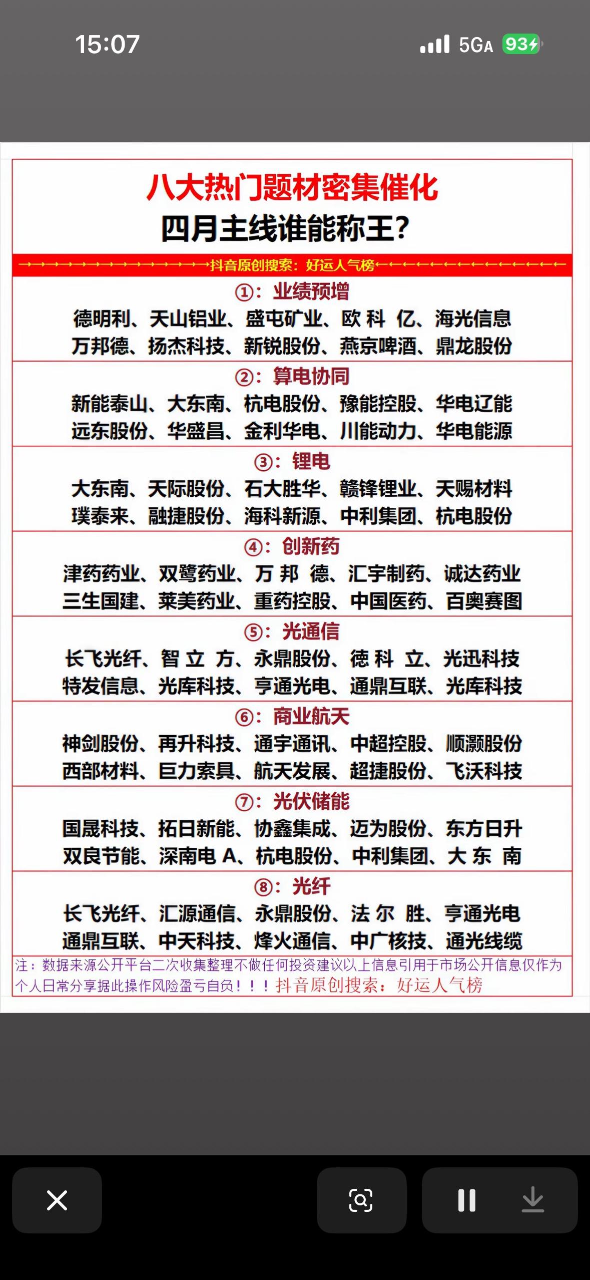 四月投资热榜 🔥八大热门题材，谁将称王？投资指南

四月投资热得发烫，八大热门