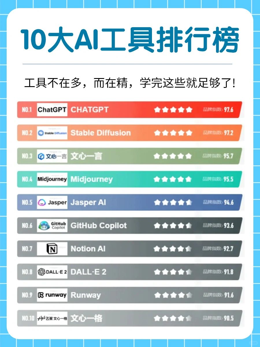🔥全网最热10大AI工具排行榜来了‼