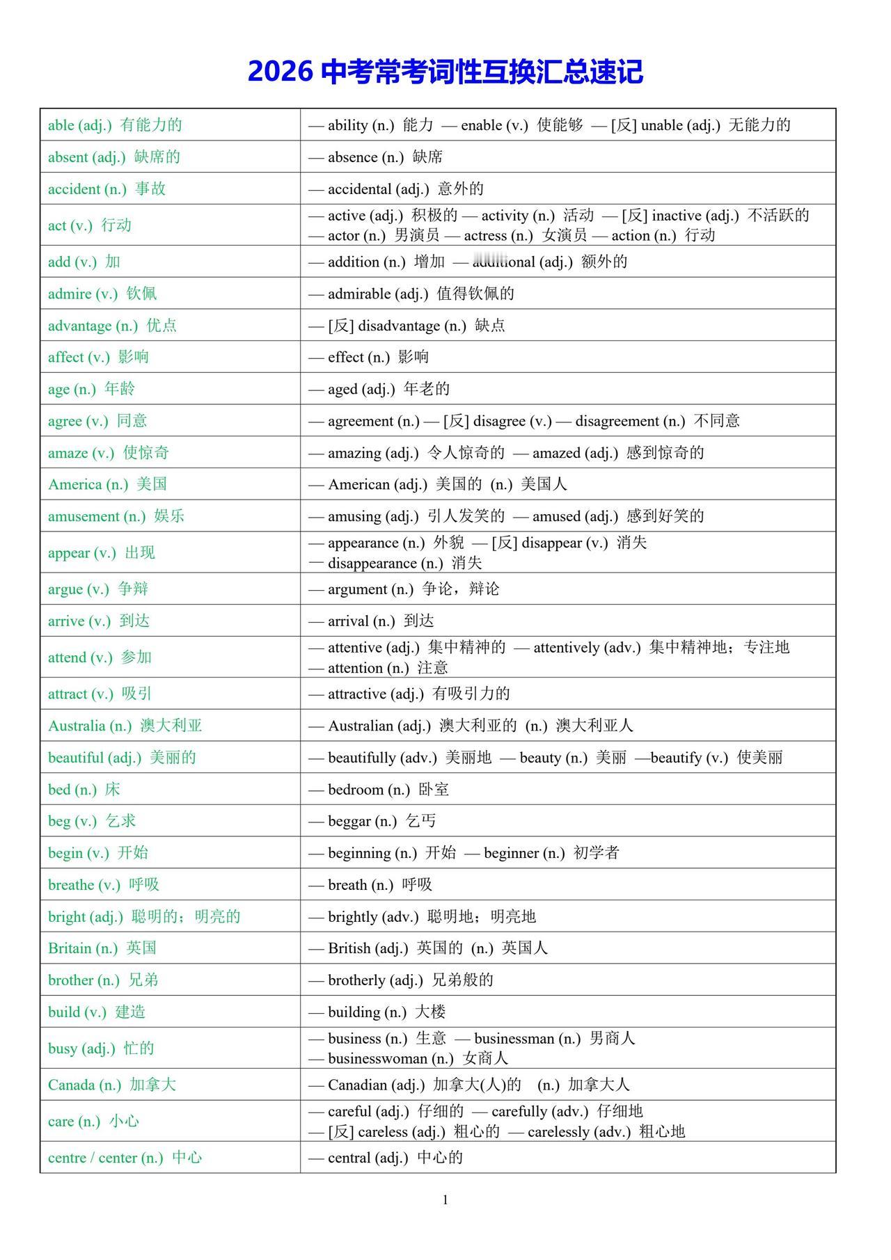 2026年中考常考词汇转换速记。