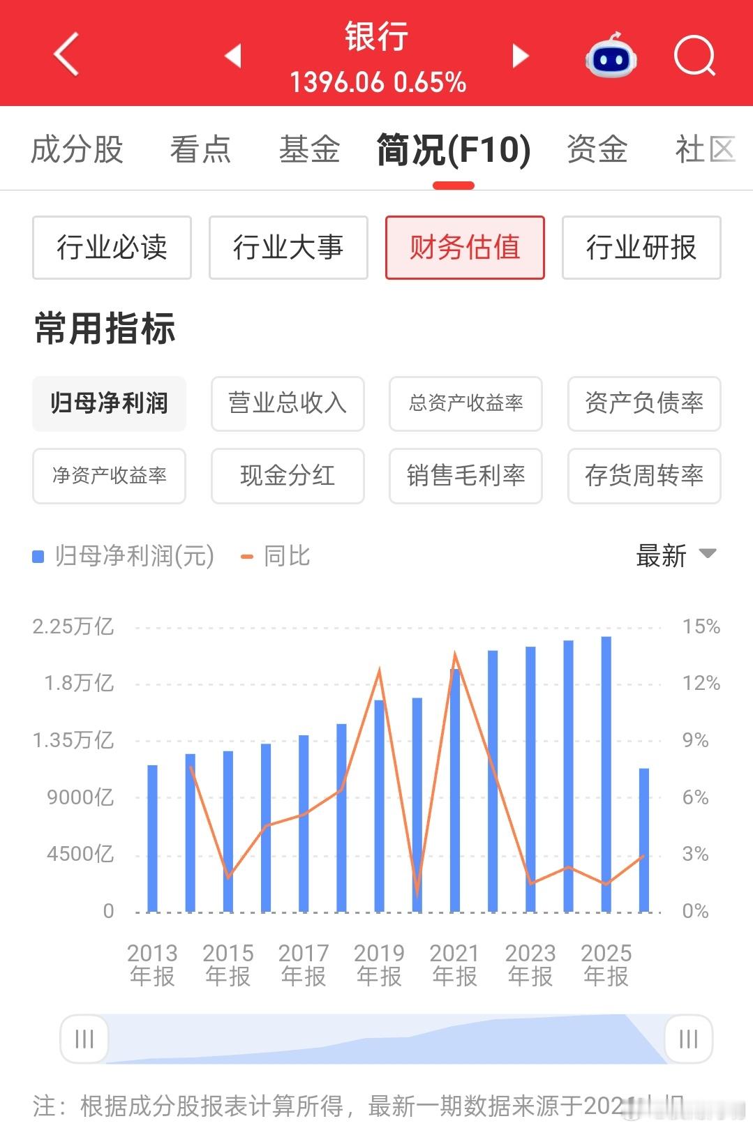 银行越赚钱，实体经济越差。 ​​​