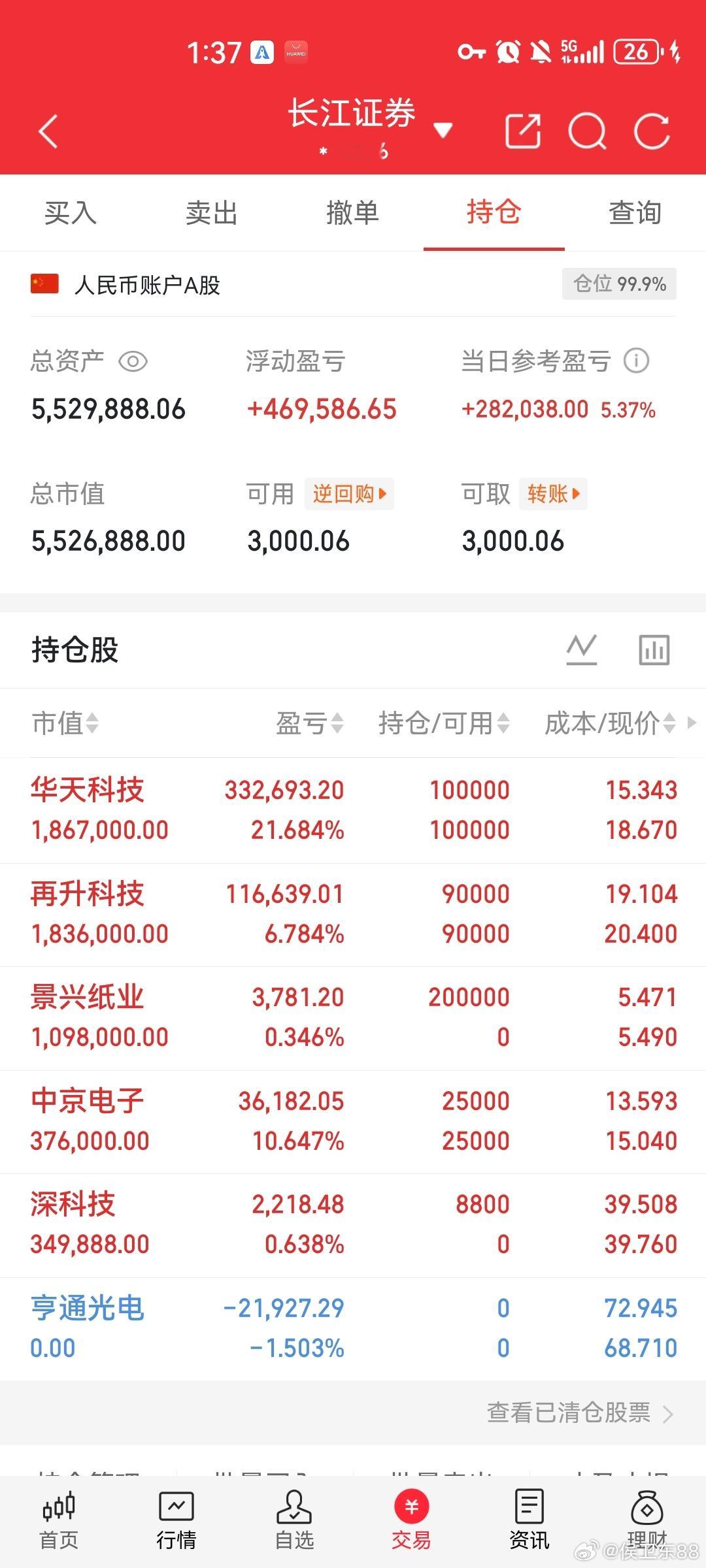 兄弟姐妹你们的申请太少了，我先上车深科技，你们说这次还会继续大肉吗？ 