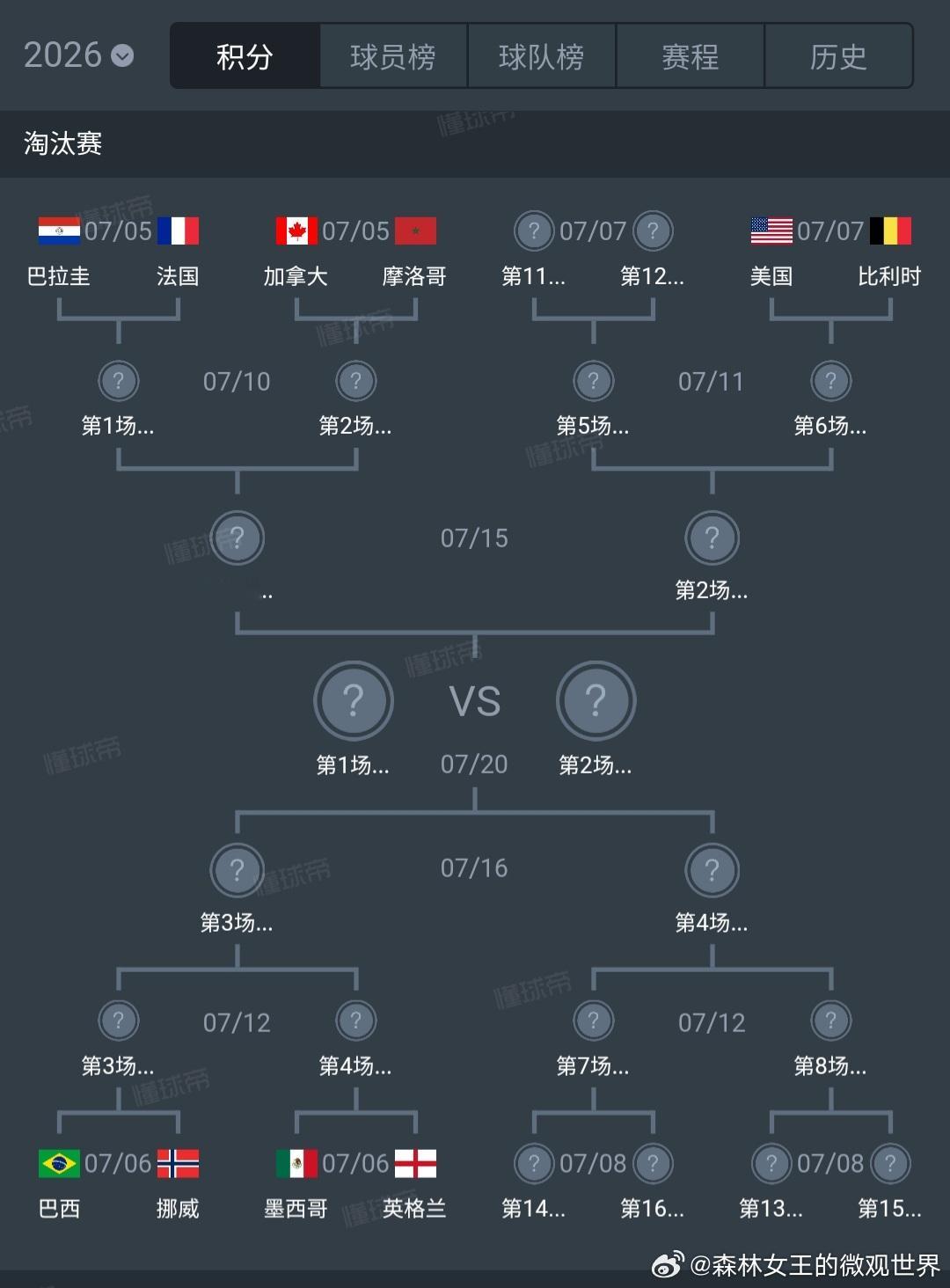 2026世界杯随着美国的晋级，至此，美国，加拿大，墨西哥，三个东道主全部晋级了美