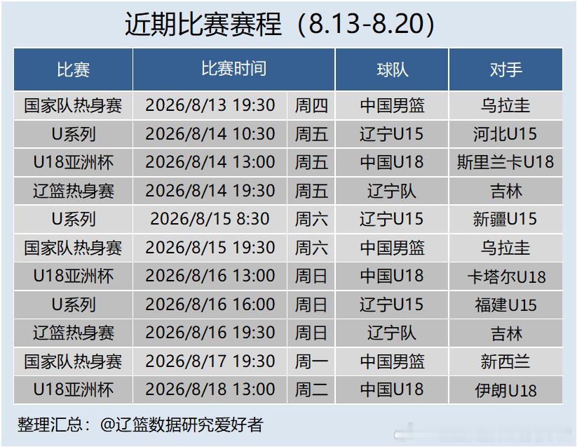 更新一下近期比赛赛程，怕自己忘了