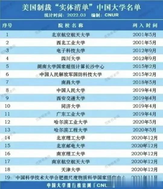 今年有多少高考考生填报这些被美国无理取闹的南昌大学和四川大学？

今年有多少高考