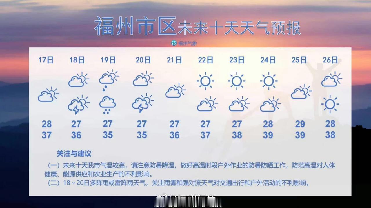 【7月17日～26日，福州市区未来10天天气预报】

现在已经进入三伏天，此前9