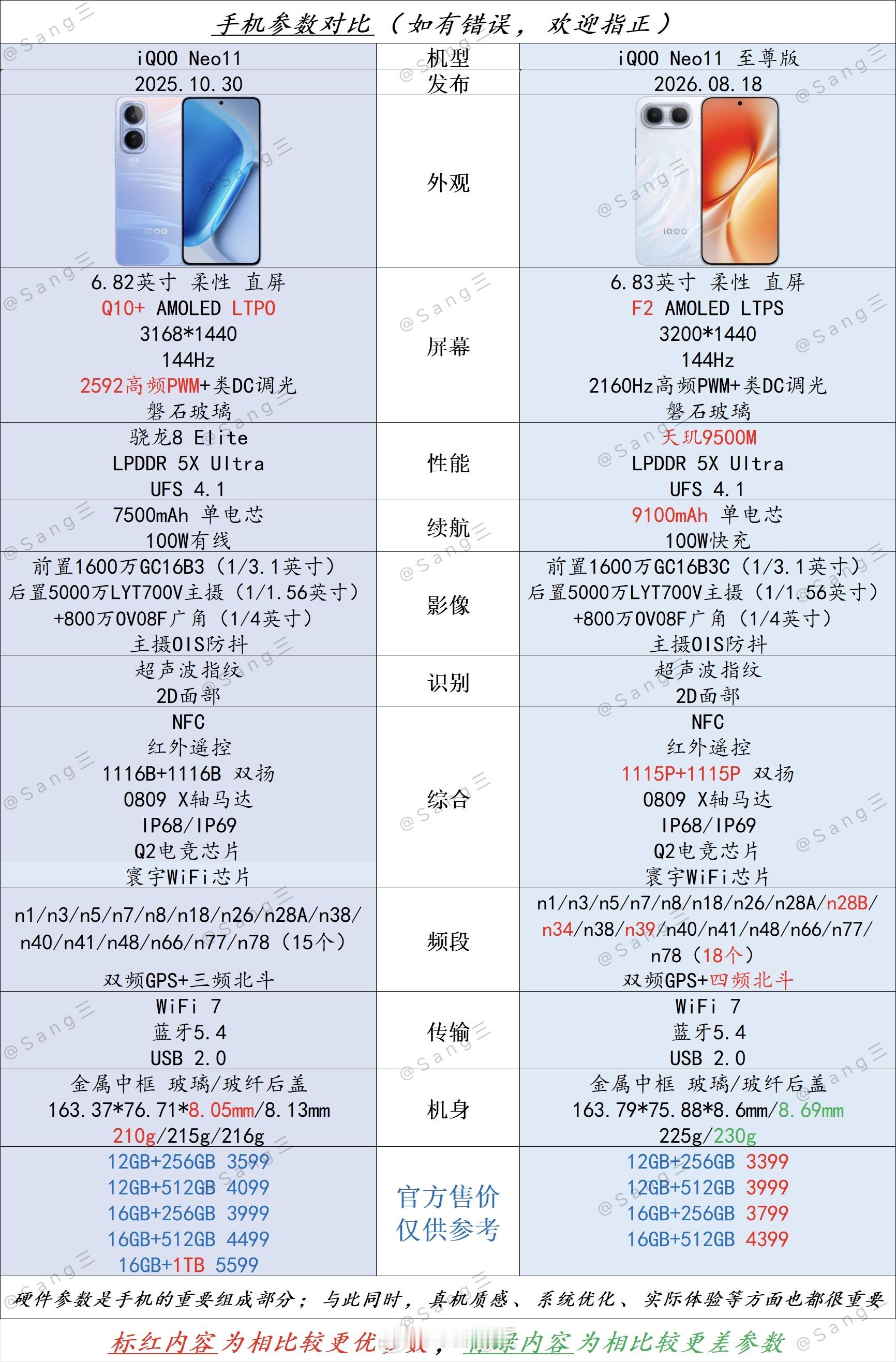 👉iQOO Neo11🆚iQOO Neo11 至尊版👈『iQOO Neo1