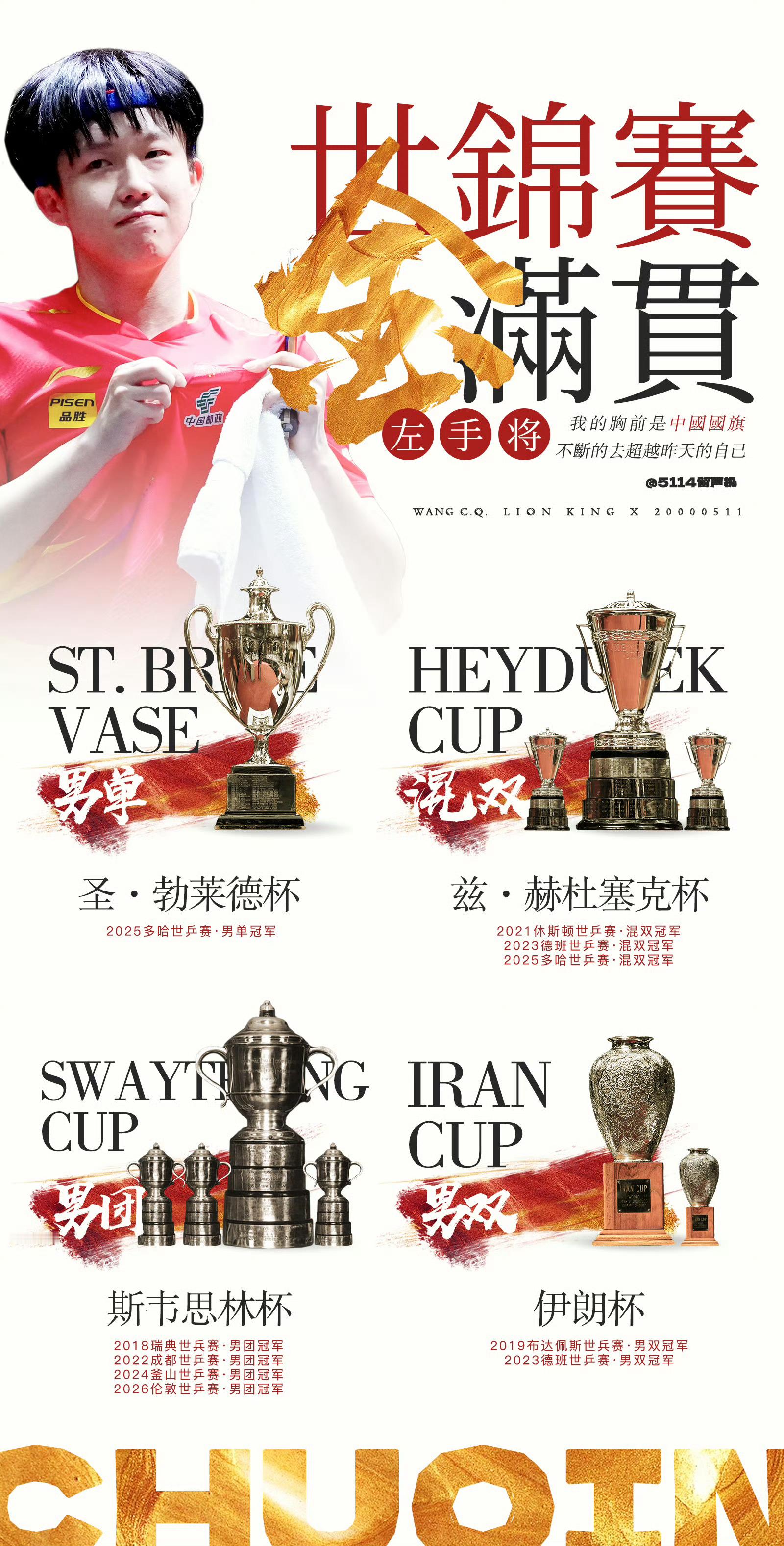 莎头 时间回拨至2025年5月的多哈，有两颗星在卢塞尔体育馆闪耀。强势卫冕的世乒