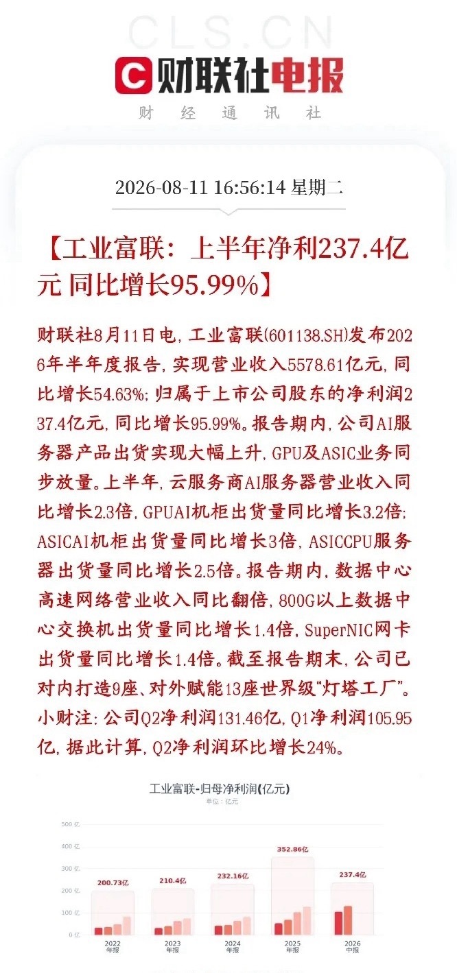 算力利好来了，服务器龙头公布业绩，超预期工业富联半年报净利润237.4亿，处在之