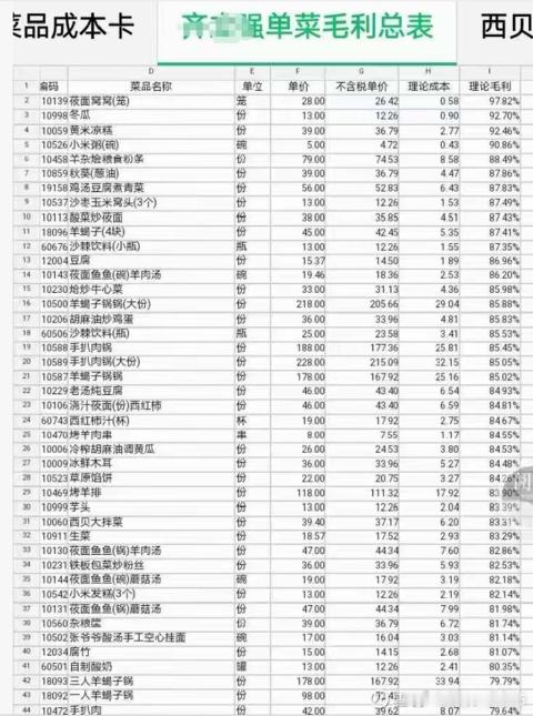 网传西贝的毛利率…堪比茅台了… ​​​