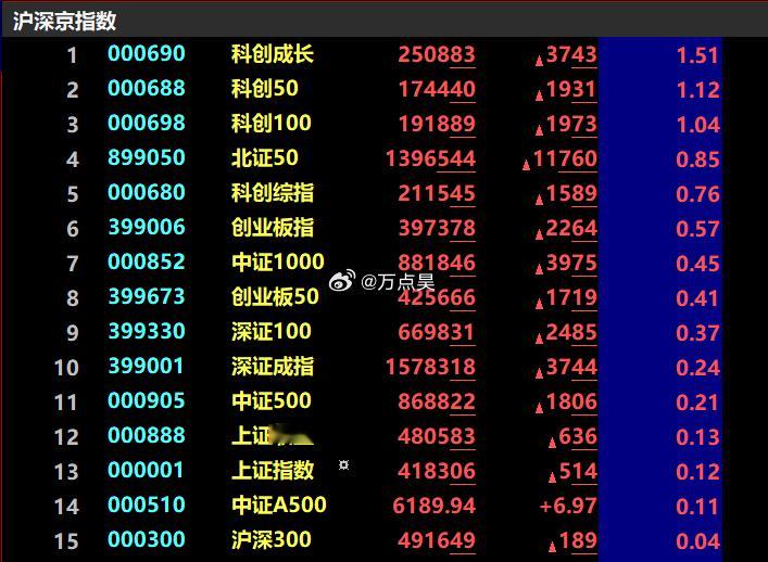 兄弟们，大老昊这波坚定的一路长多怎么说？是不是有点儿东西？昨天短视频拍完，抖那边