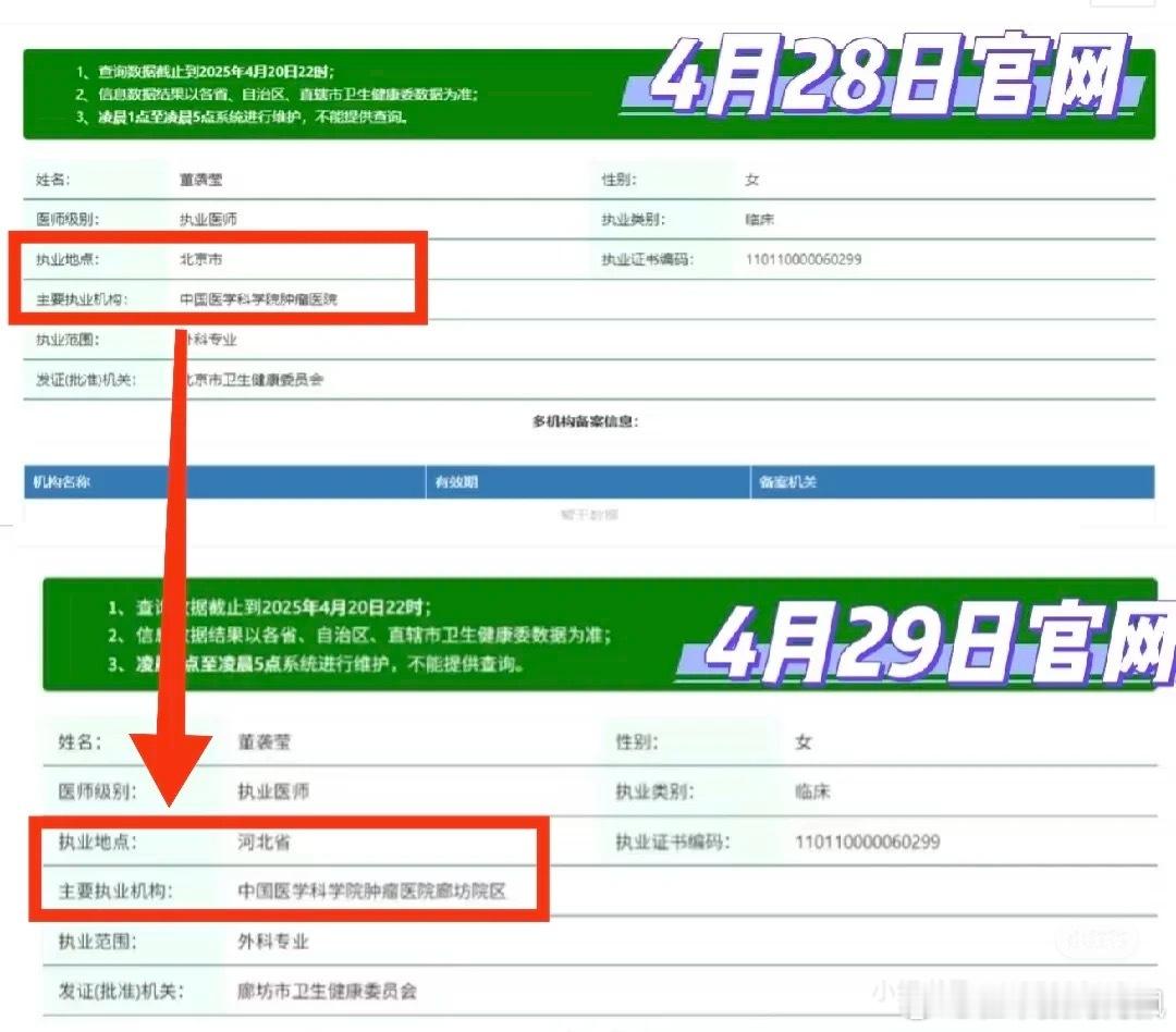 董某莹已离开中日友好医院胸外科一天工夫，董小姐的职业机构变成了廊坊某家医院 ​​