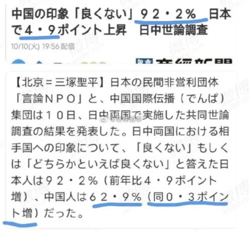 日本对华负面印象的调查结果——92.2%的日本人对我们印象不好。我国对华的负面印