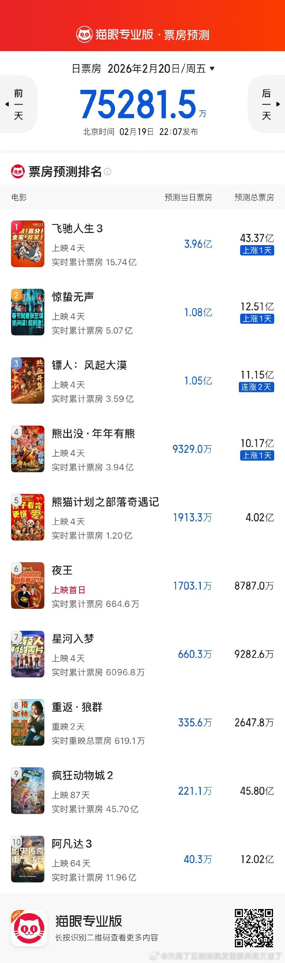 镖人需要更强走势，这阵容投资最少最少20亿才能勉强说得过去吧 