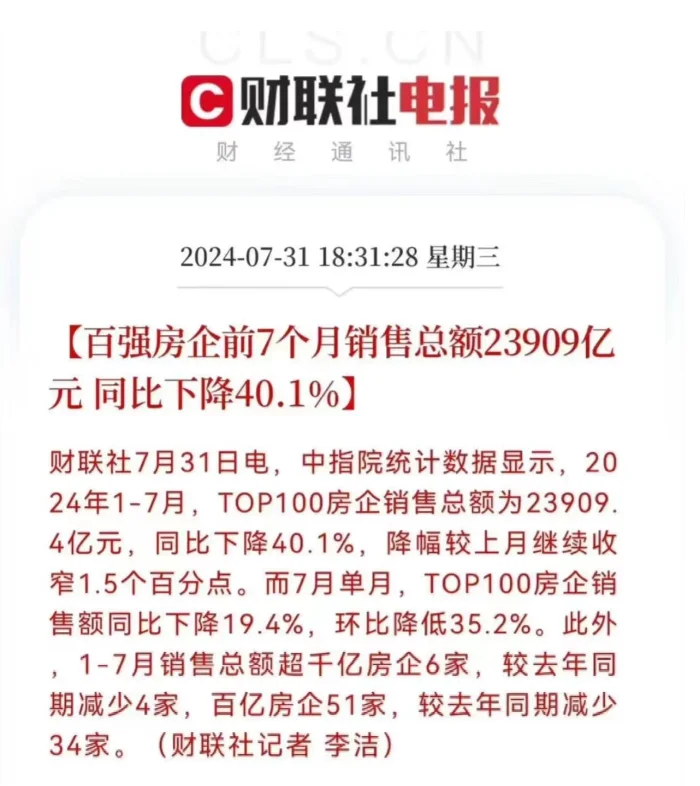 楼市数据下滑严重啊！形势依然困难，坚持就是胜利 1-7月份，百强房企业...