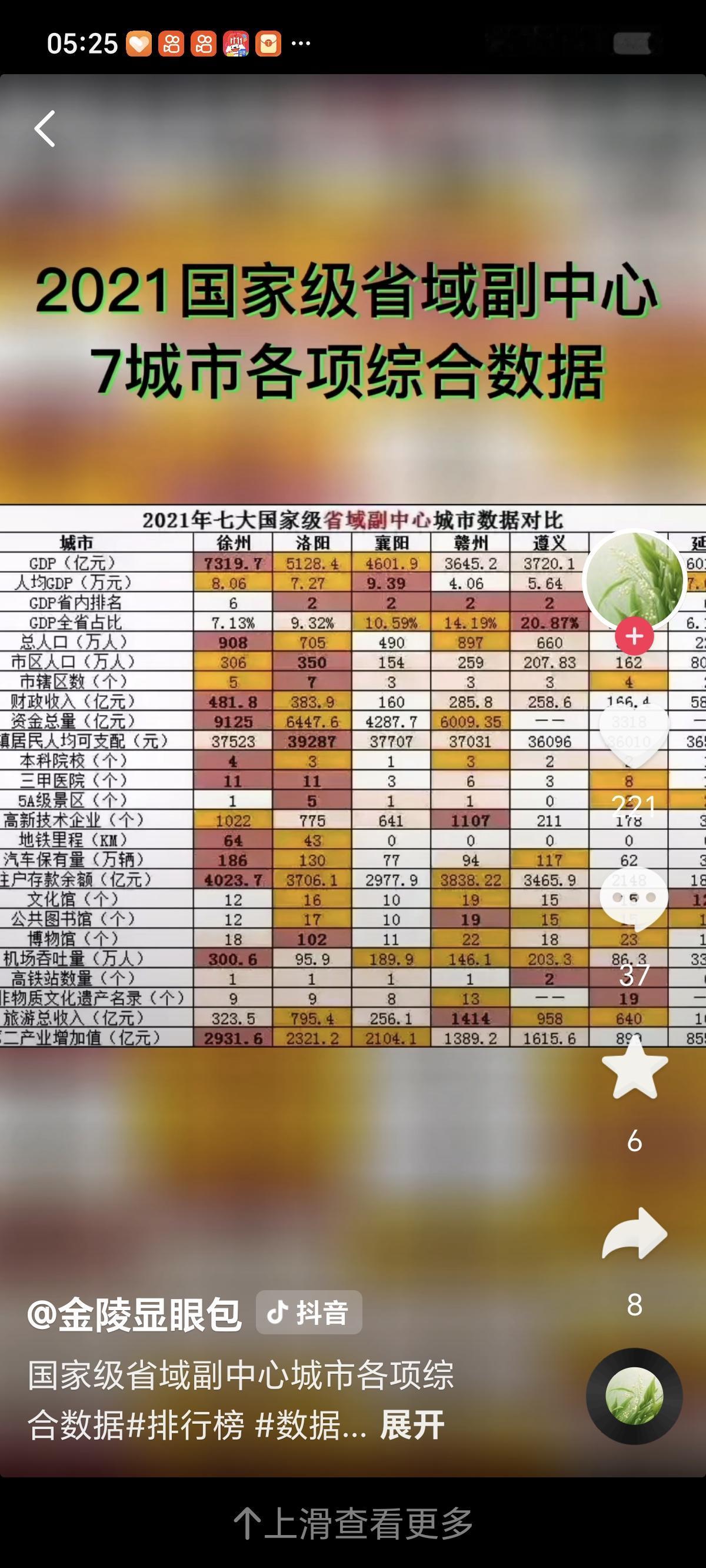 城市 临沂 淮海经济区十城市，能有资格进入二线城市行列，只有徐州和临沂，一个地理