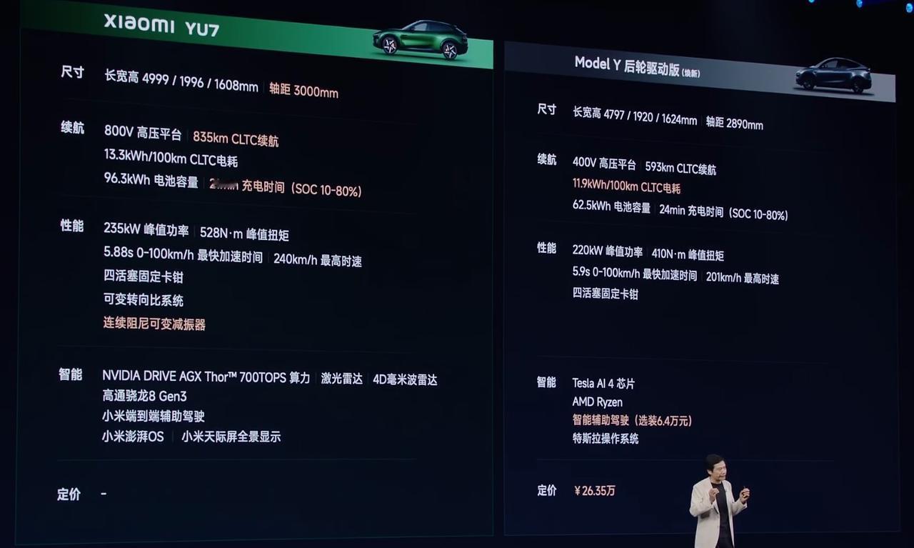 小米YU7将于7月上市，共推出三个版本，包括单电机后驱、双电机四驱、双电机高性能