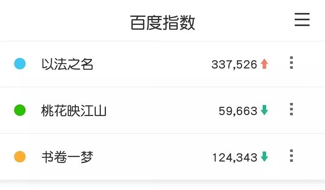 家人们我们以法之名好像要开始起飞了！好想告诉所有人以法之名真的好看！ 好想告诉所