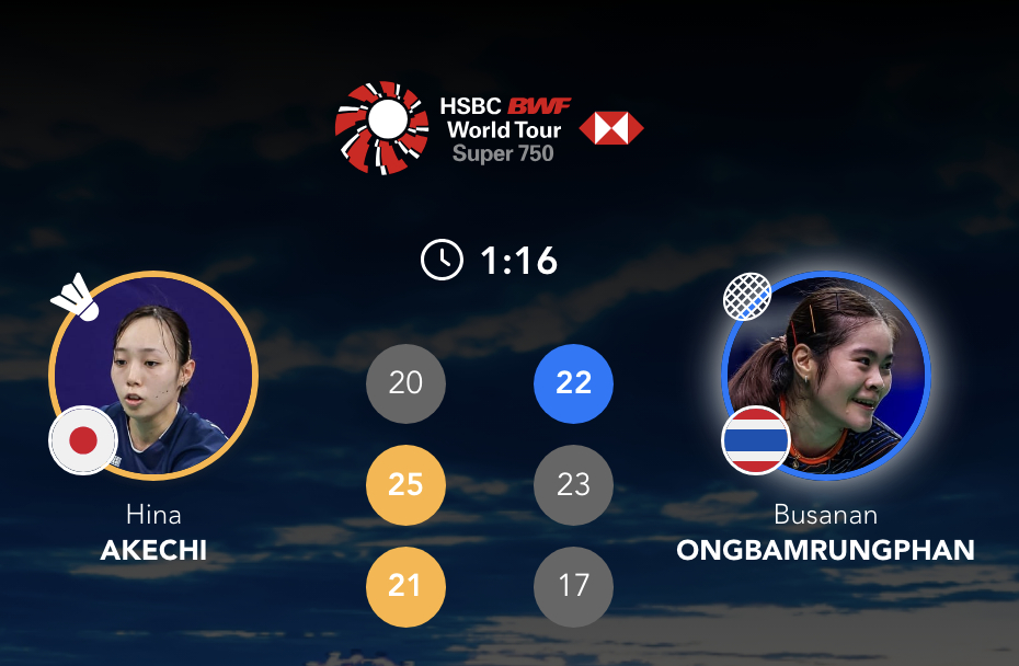 明地阳菜🇯🇵 20-22、25-23、21-17 🇹🇭布桑兰下轮对手：陈