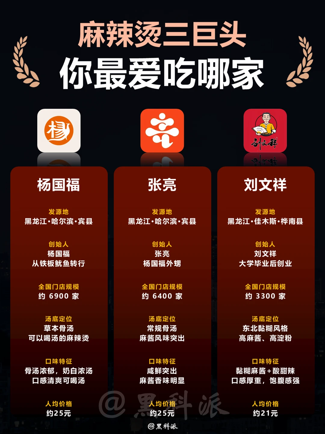 麻辣烫三巨头，你最爱吃哪家？