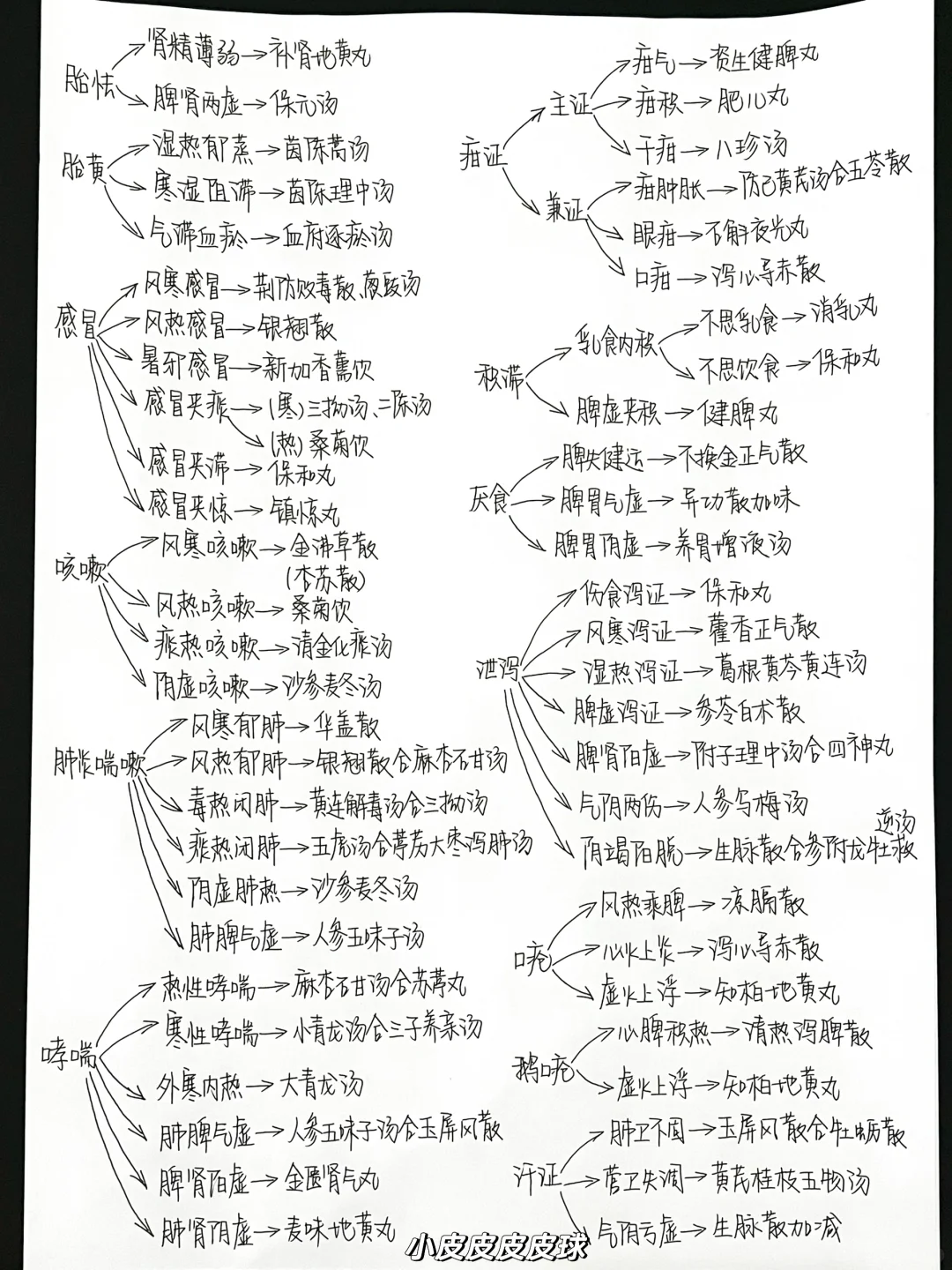 过瘾！中医儿科学放在一起背真的很清晰！