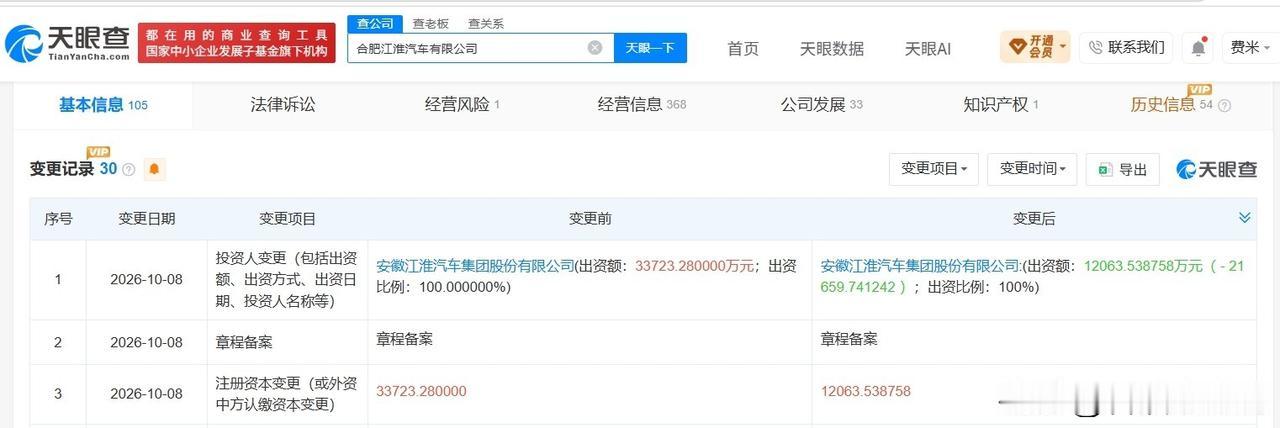 【合肥江淮汽车公司减资至约1.21亿 合肥江淮汽车公司减资约64% 合肥江淮汽车
