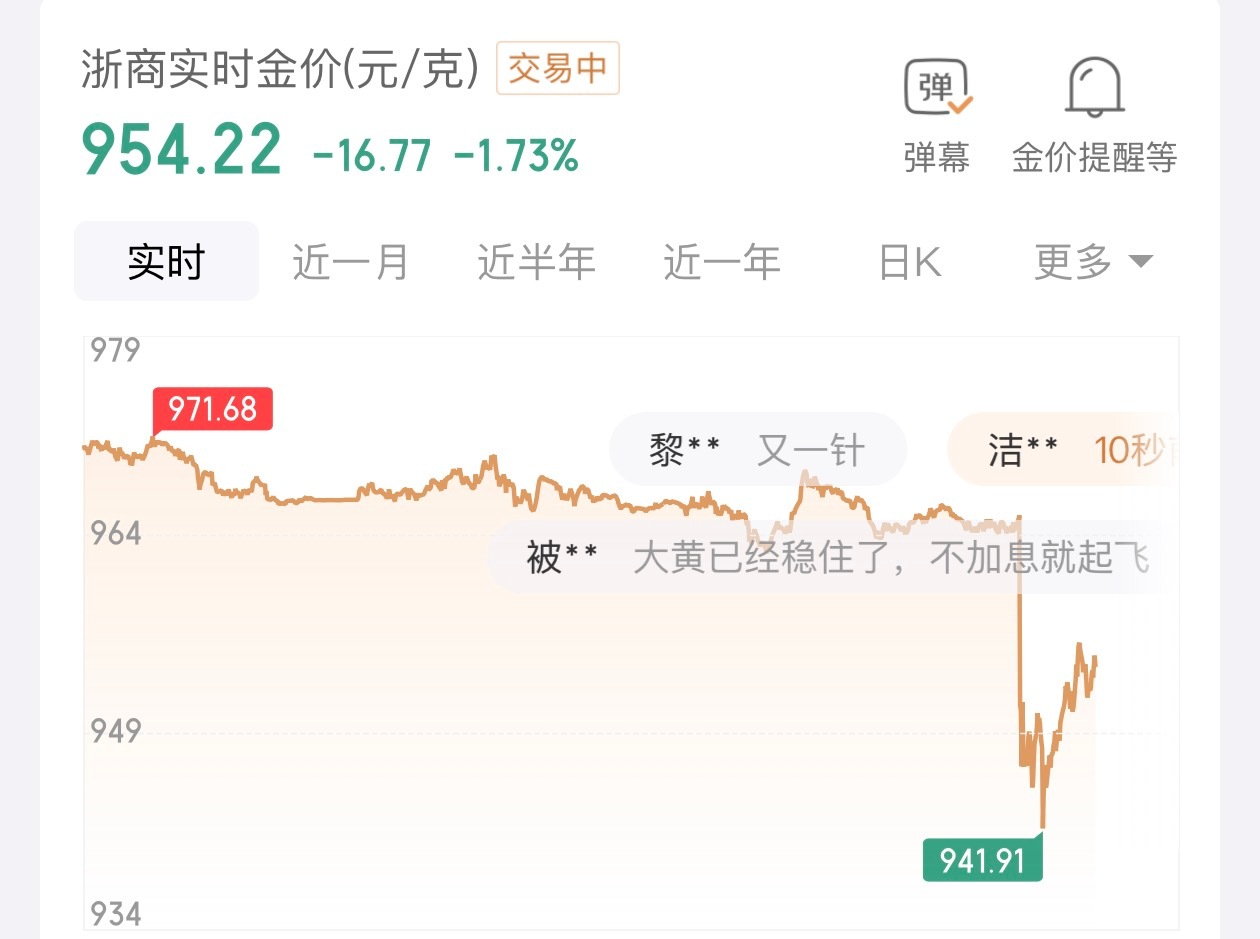 美国8月非农新增16.2万怪不得刚刚一下子黄金大掉，但是我感觉也没啥影响，现在的