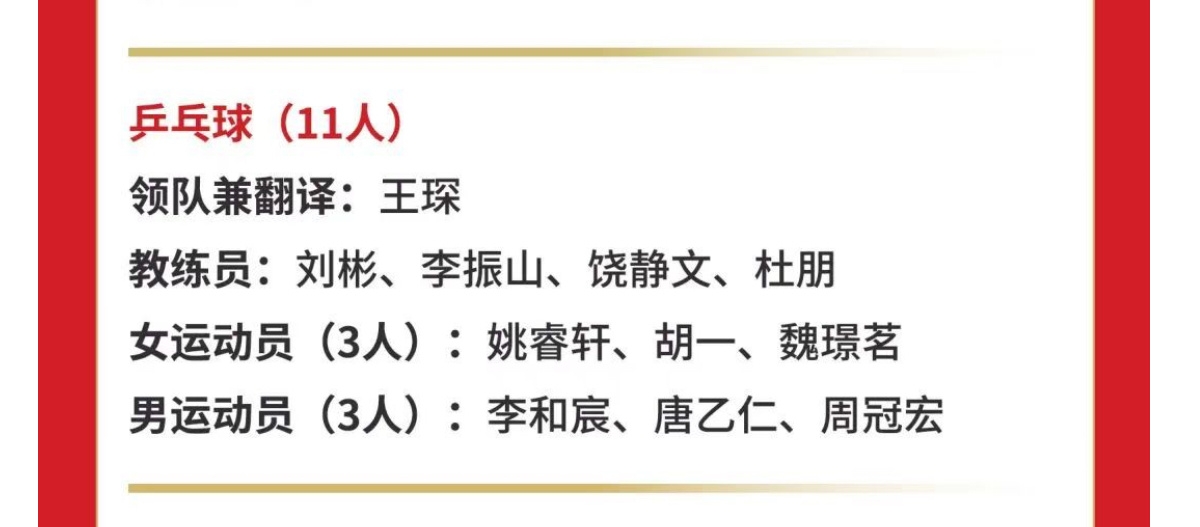 第三届亚洲青年运动会将于本月22日开幕中国体育代表团 - 乒乓球项目（11人）领